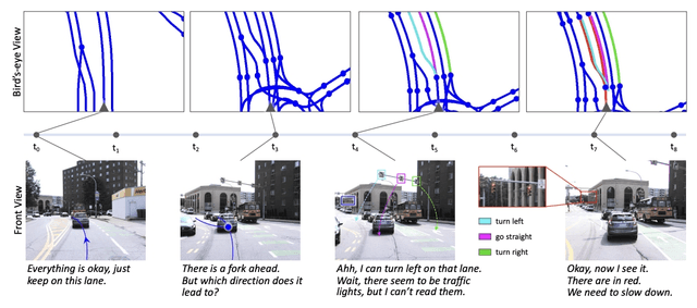 OpenLane-V2: A Topology Reasoning Benchmark for Scene Understanding in Autonomous Driving